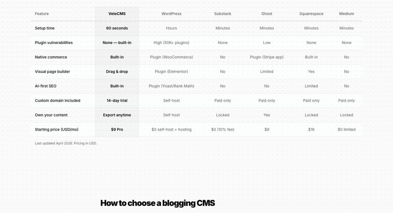 Substack vs Ghost vs Beehiiv: Which Newsletter Platform Keeps More of Your Revenue? (2026)